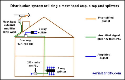 power pole splitter diagram